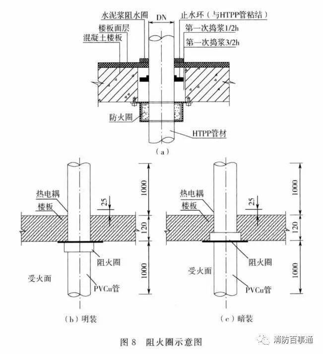 建筑防火封堵規(guī)范于2020年7月1日實(shí)施(圖6) 建筑防火封堵規(guī)范于2020年7月1日實(shí)施(圖6)